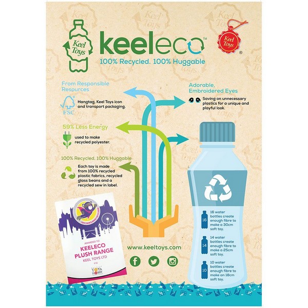 Продукт Keel Toys - Панда - Плюшена играчка, 25см. - 0 - BG Hlapeta